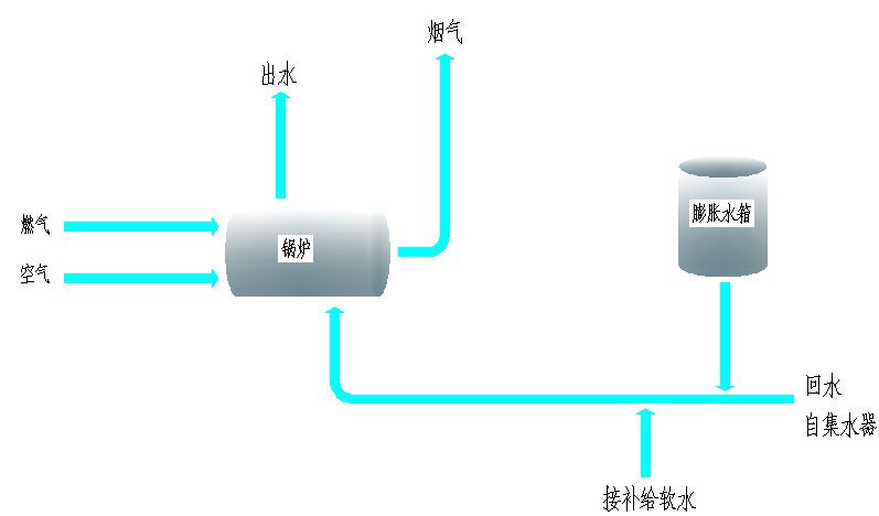 石英石廚房臺面