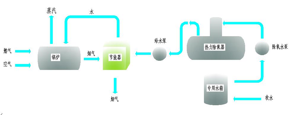 廚房推拉門